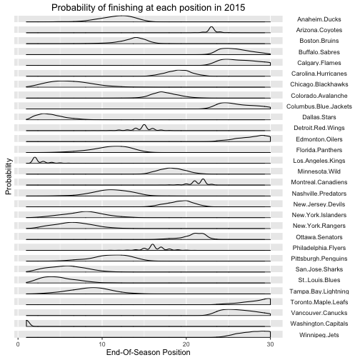 plot of chunk 2015_prediction_plot