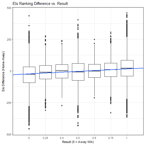 plot of chunk elo_vs_results