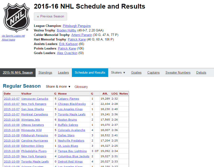 Hockey-Reference Data