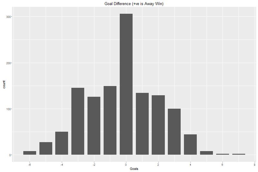 plot of chunk ot_adjusted_goal_diff_plot