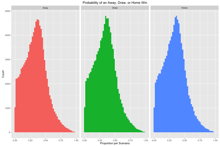 plot of chunk random_distributions