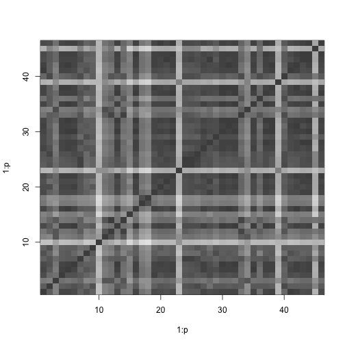 plot of chunk shade_matrix
